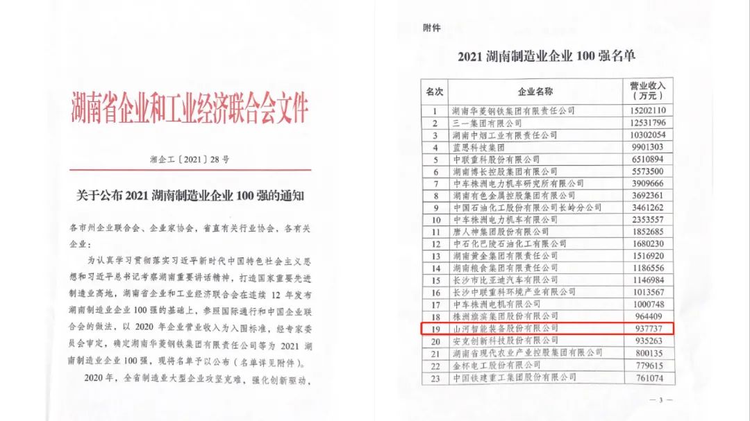 厲害了！山河智能再次登榜湖南企業(yè)100強(qiáng)