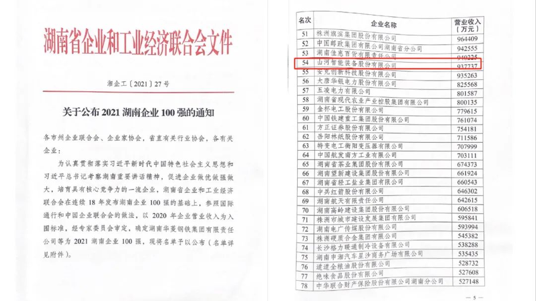 厲害了！山河智能再次登榜湖南企業(yè)100強(qiáng)